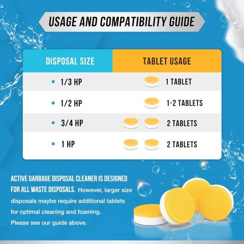 Garbage Disposal Cleaner Deodorizer Tablets 24 Pack | XL Foaming Citrus Sink Freshener and Kitchen Drain Cleaner